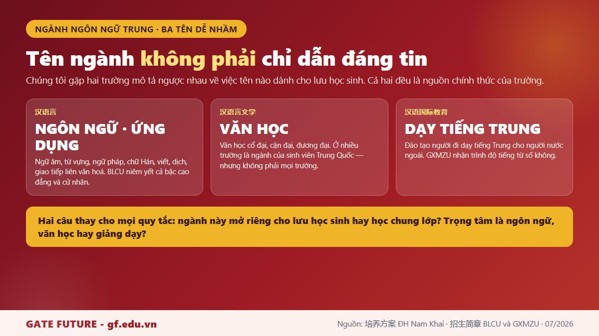 gf tq7 ngonngu ba ten nganh Ba tên ngành ngôn ngữ Trung dễ nhầm lẫn và cách phân biệt bằng hai câu hỏi