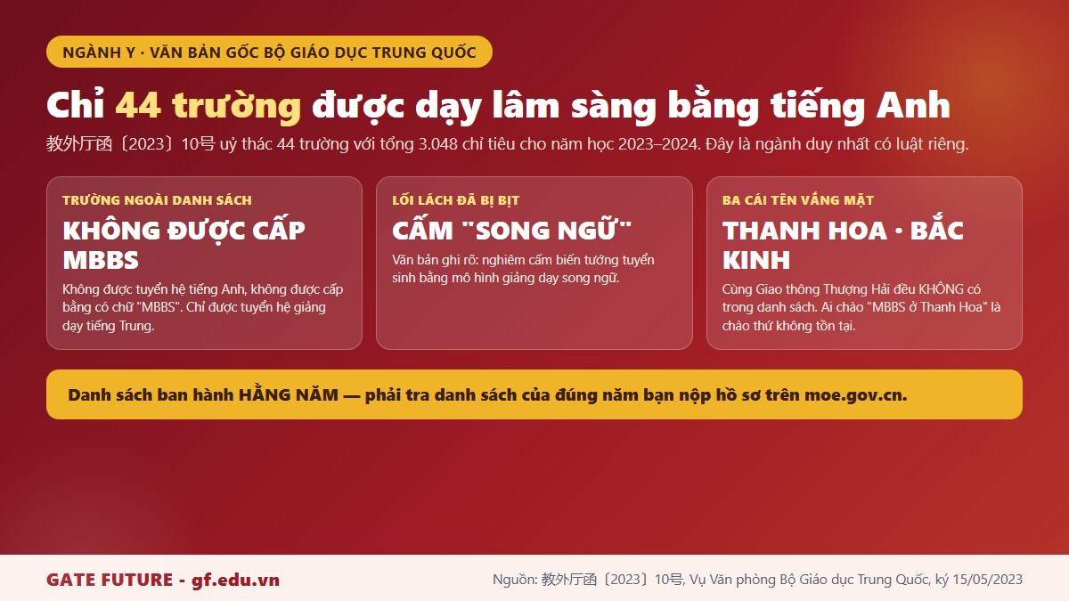 gf tq7 y 44 truong mbbs Chỉ 44 trường được Bộ Giáo dục Trung Quốc uỷ thác tuyển sinh cử nhân lâm sàng giảng dạy bằng tiếng Anh