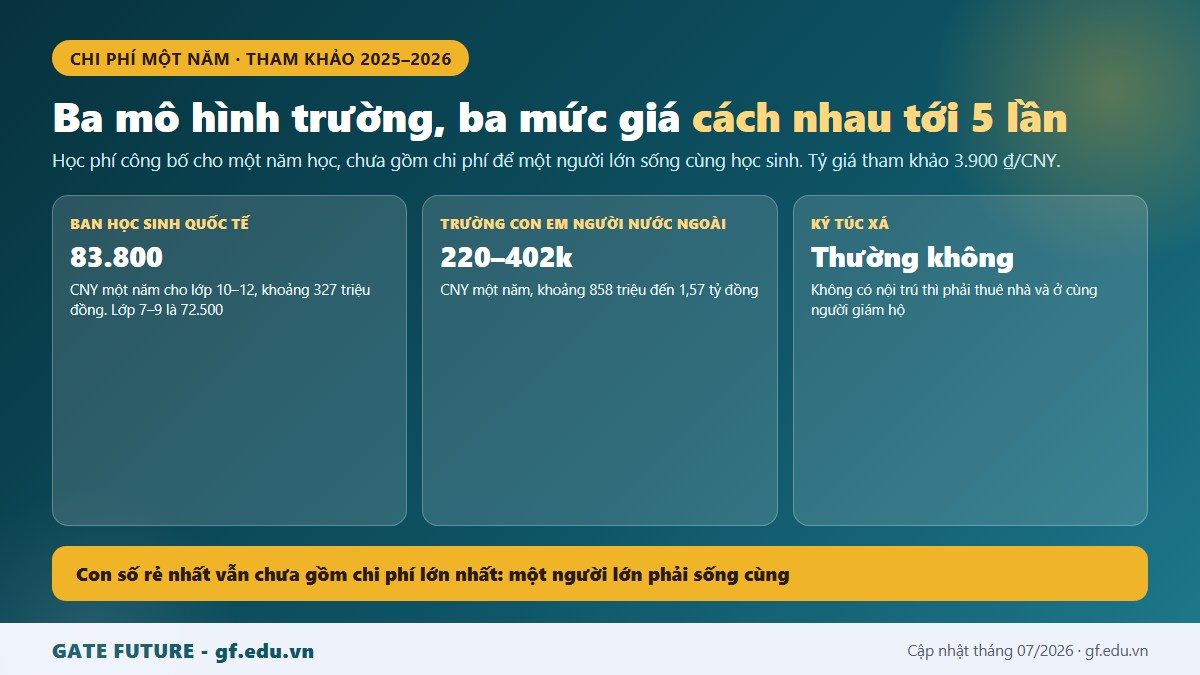 gf tq8 cap3 02 chinh Chi phí một năm du học cấp 3 Trung Quốc theo ba mô hình trường