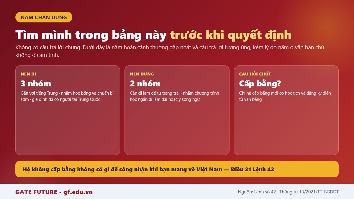 gf tq8 conen 03 so Năm chân dung và câu trả lời cho câu hỏi có nên du học Trung Quốc