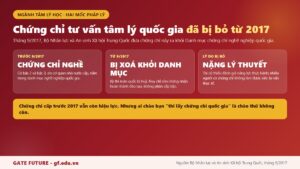 Hai mốc pháp lý ở hai đầu con đường học tâm lý tại Trung Quốc rồi về hành nghề tại Việt Nam