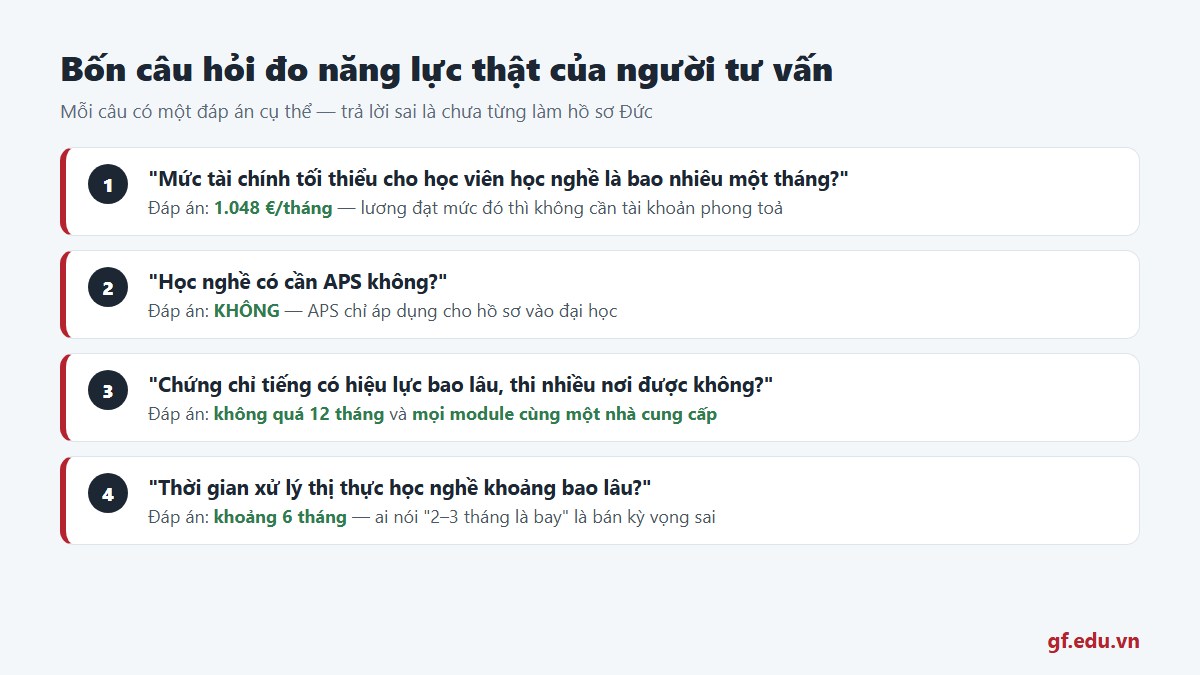 gf trung tam du hoc nghe duc uy tin 02 boncauhoi Bốn câu hỏi chuyên môn có đáp án cụ thể để đo năng lực thật của người tư vấn du học nghề Đức