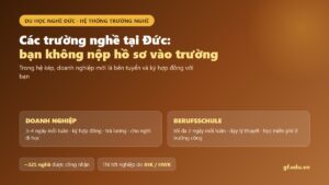 Trường nghề tại Đức trong hệ kép: doanh nghiệp ký hợp đồng và trả lương ba đến bốn ngày mỗi tuần, Berufsschule dạy lý thuyết miễn phí một đến hai ngày mỗi tuần