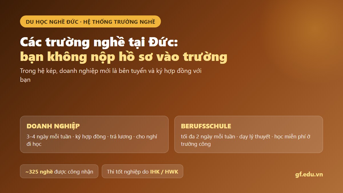 Trường nghề tại Đức trong hệ kép: doanh nghiệp ký hợp đồng và trả lương ba đến bốn ngày mỗi tuần, Berufsschule dạy lý thuyết miễn phí một đến hai ngày mỗi tuần
