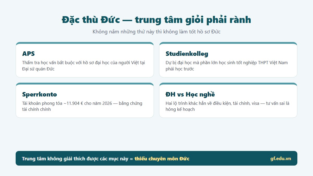 Đặc thù du học Đức trung tâm phải rành gồm APS, Studienkolleg, Sperrkonto và phân biệt du học đại học với du học nghề