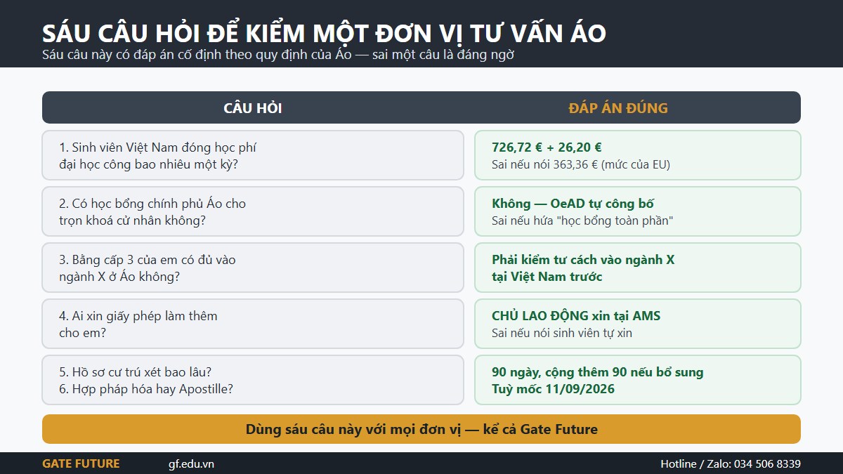gf tu van ao 03 sauCauHoi Sáu câu hỏi để kiểm tra một đơn vị tư vấn du học Áo