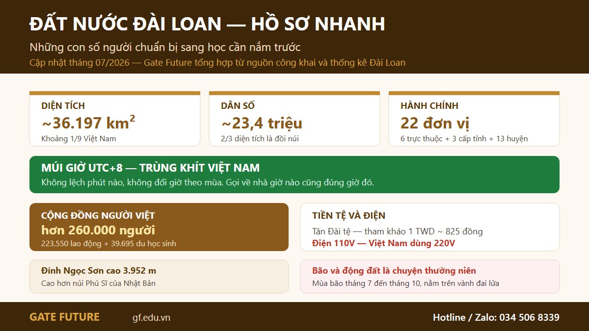 gf tw datnuoc 01 ho so Hồ sơ nhanh về đất nước Đài Loan gồm diện tích, dân số, hành chính và múi giờ