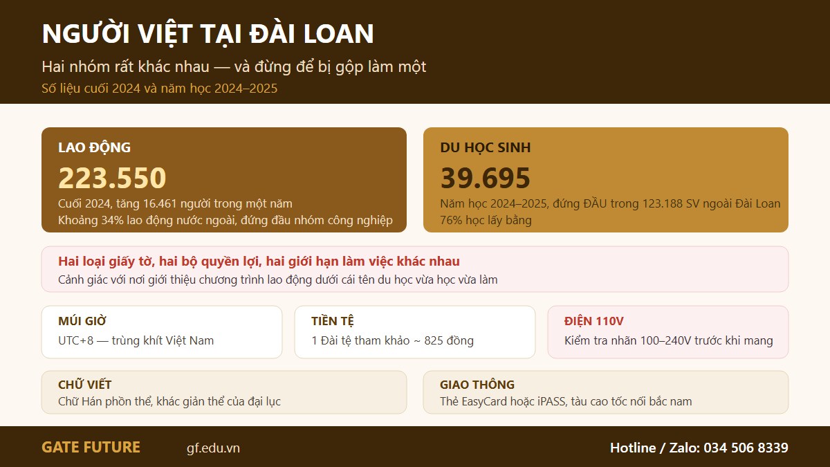 gf tw datnuoc 02 nguoi viet Cộng đồng người Việt tại Đài Loan gồm lao động và du học sinh cùng khác biệt sinh hoạt