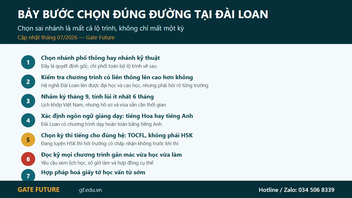 gf tw hethong 03 bay buoc Bảy bước đọc hệ thống giáo dục Đài Loan để chọn đúng nhánh và đúng kỳ nhập học