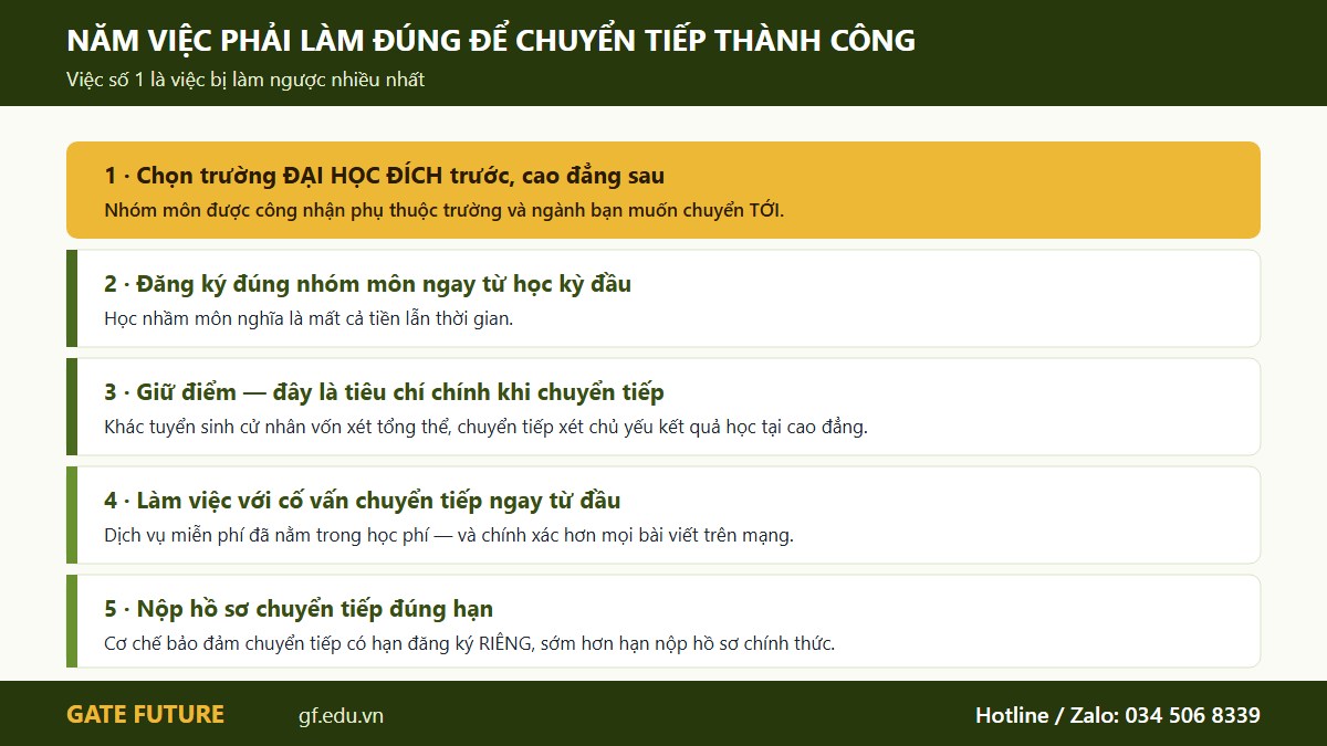 gf us caodang 03 vieccanlam Năm việc phải làm đúng để chuyển tiếp từ cao đẳng cộng đồng lên đại học bốn năm