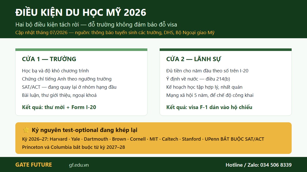 gf us dieukien 01 hero Điều kiện du học Mỹ 2026 gồm hai bộ tách rời của trường và của lãnh sự quán