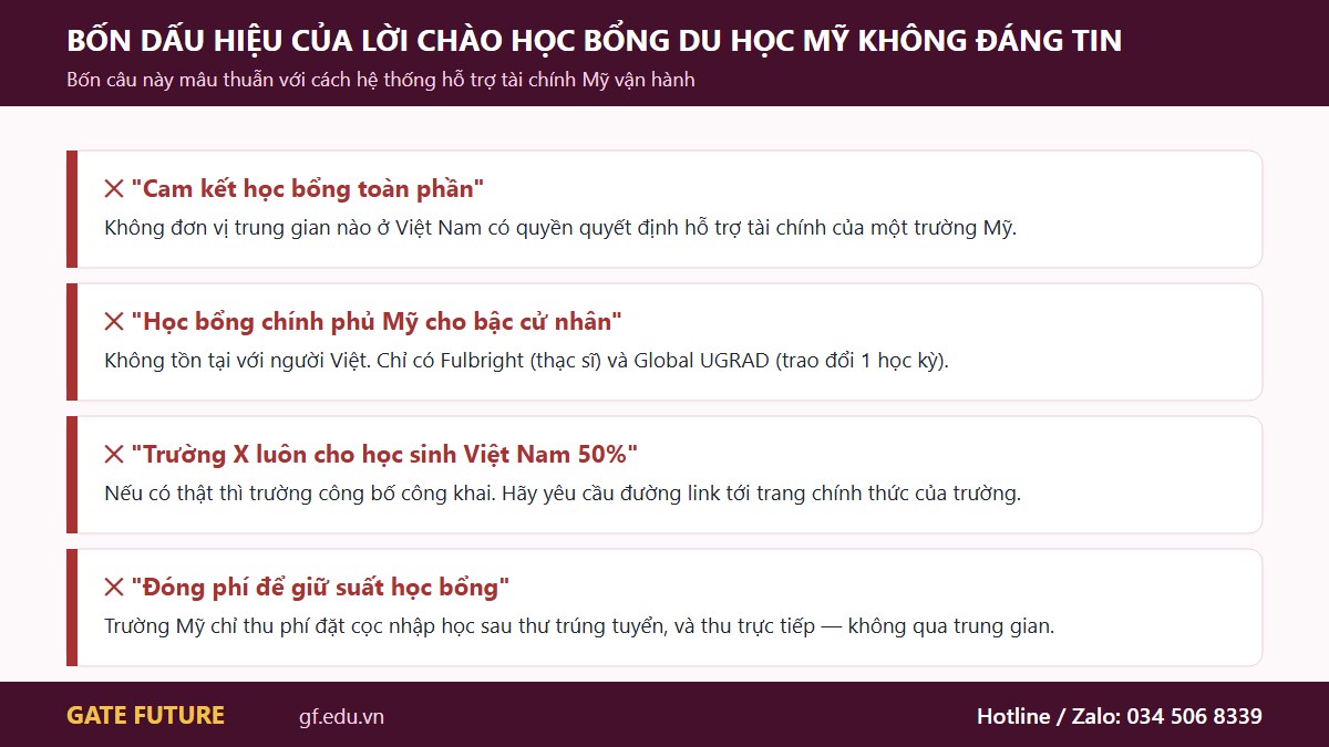 gf us hocbong 03 codo Bốn dấu hiệu của lời chào học bổng du học Mỹ không đáng tin