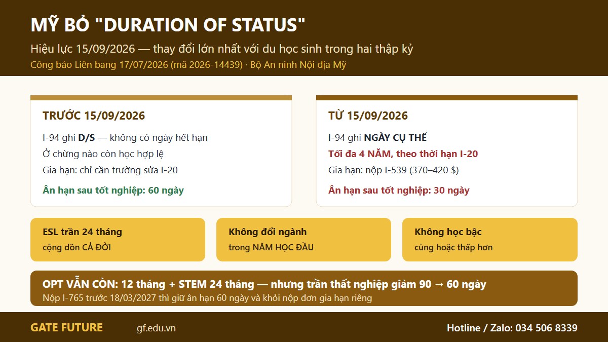 Mỹ bỏ duration of status từ 15/09/2026 với so sánh chế độ trước và sau