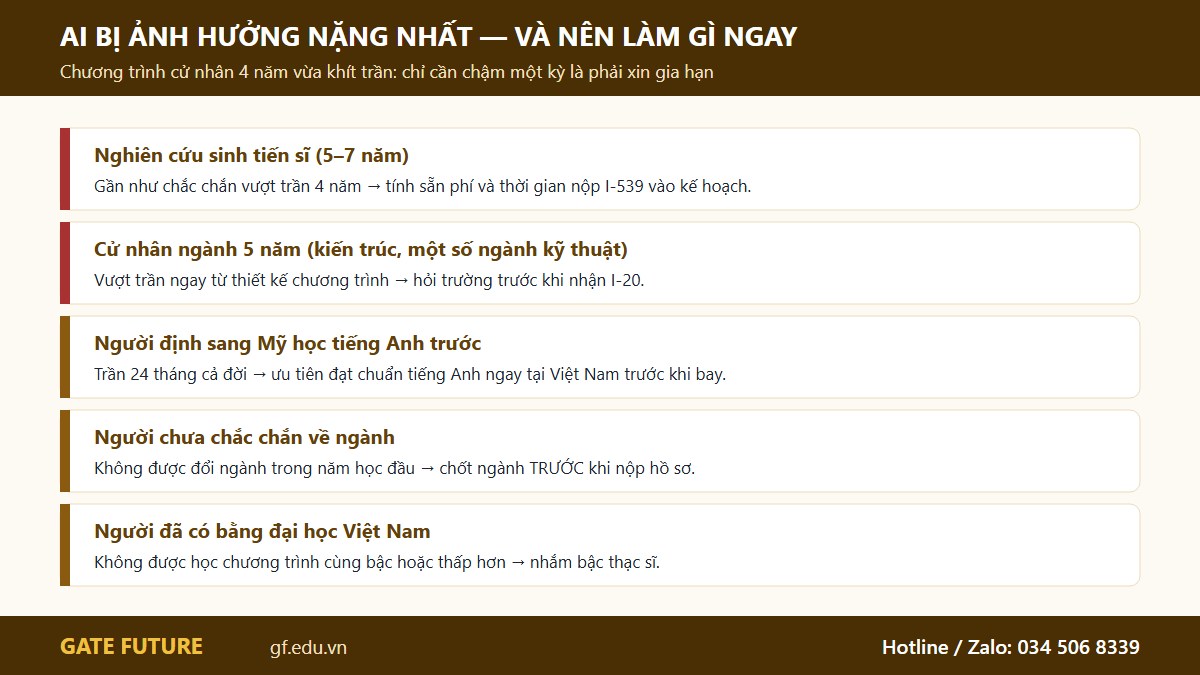 Những nhóm du học sinh bị ảnh hưởng nặng nhất bởi quy định 15/09/2026 và việc cần làm