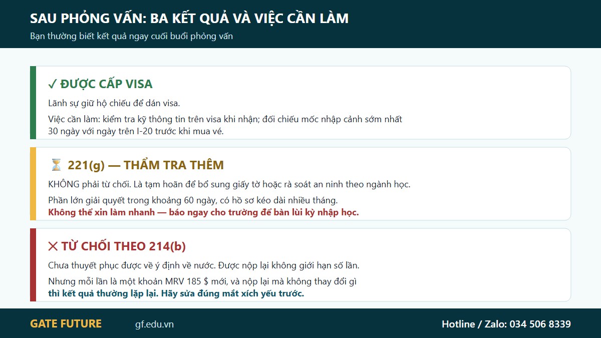 Ba kết quả sau buổi phỏng vấn visa du học Mỹ và việc cần làm với từng trường hợp