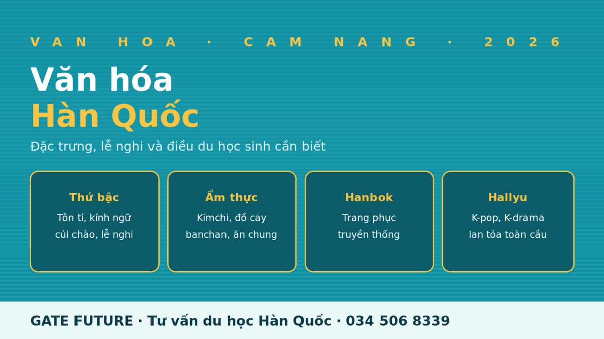 gf vanhoa vh1 Văn hóa Hàn Quốc - đặc trưng và lễ nghi 2026 - Gate Future