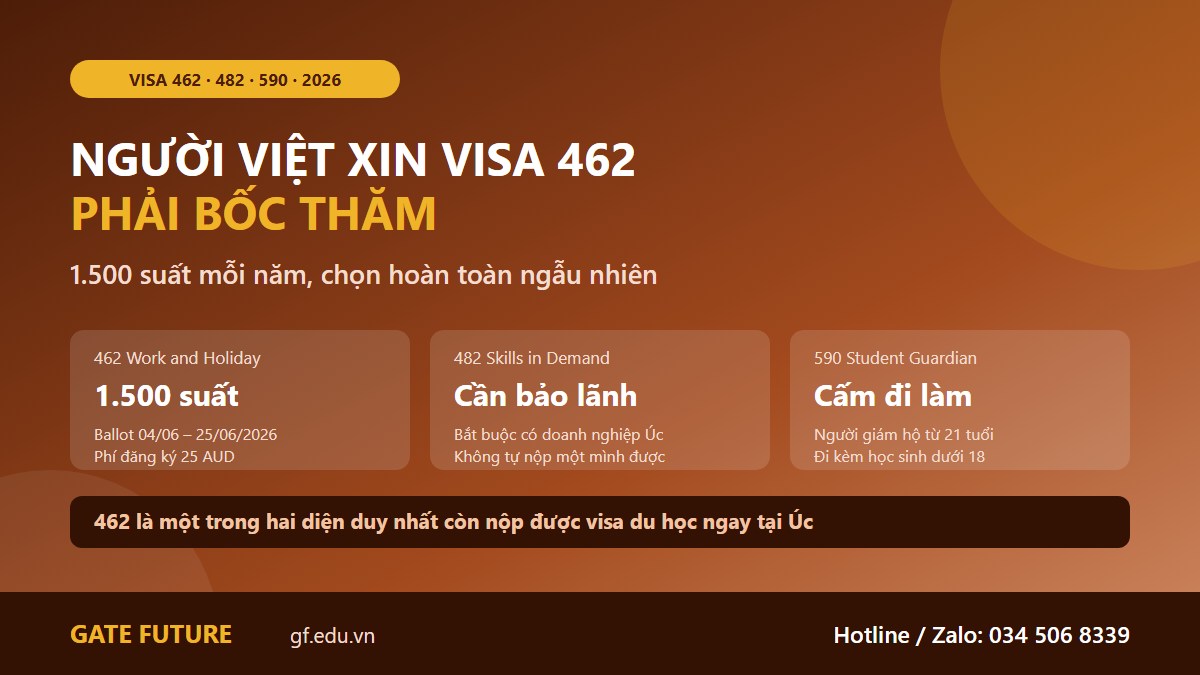 Ba loại visa 462, 482 và 590 hay bị nhắc chung với du học Úc và bản chất thật của từng loại