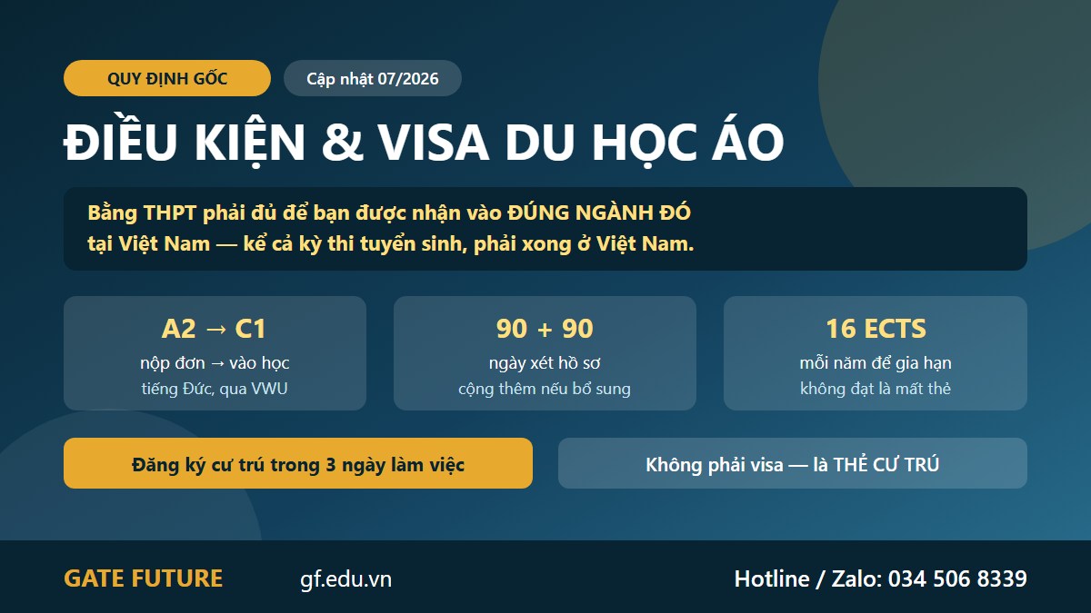 Ba nhóm điều kiện du học Áo và các mốc pháp lý bắt buộc năm 2026