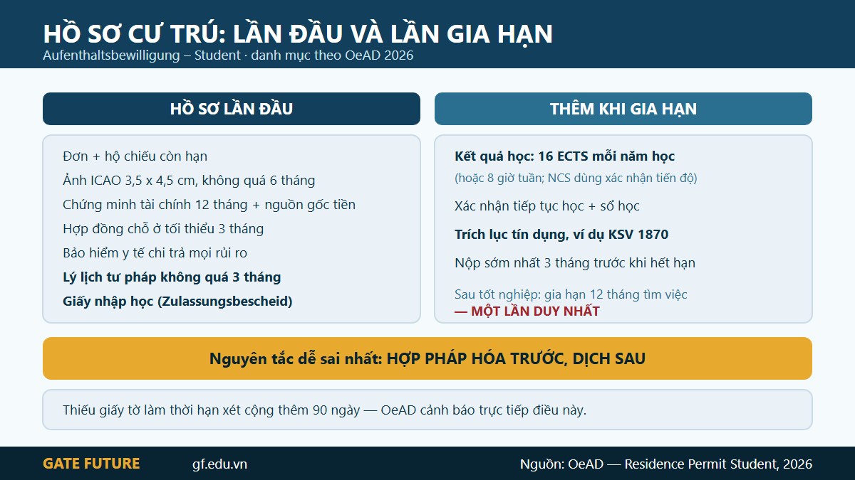 Hồ sơ xin và gia hạn giấy phép cư trú diện sinh viên tại Áo