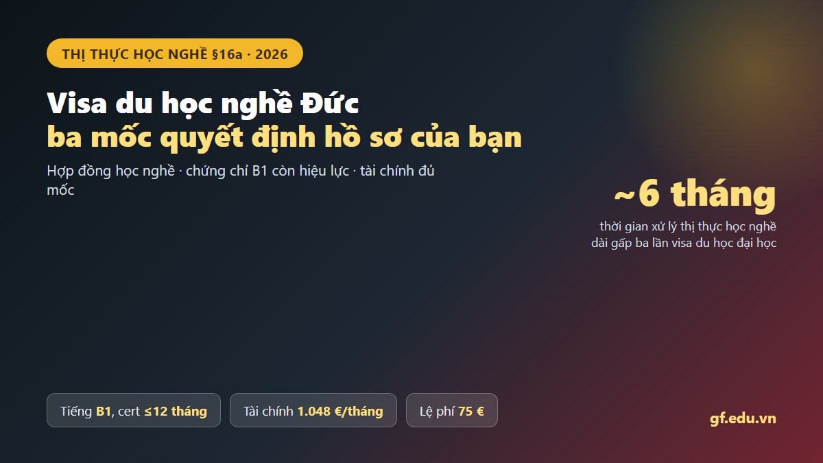 gf visa du hoc nghe duc 01 hero Ba mốc quyết định hồ sơ visa du học nghề Đức: hợp đồng học nghề, tiếng B1 còn hiệu lực và tài chính 1.048 euro mỗi tháng