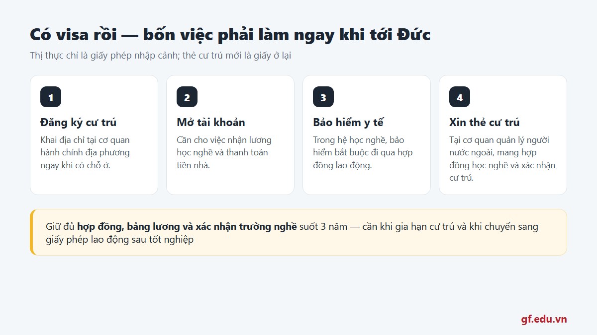gf visa du hoc nghe duc 03 toiduc Bốn việc phải làm ngay khi tới Đức: đăng ký cư trú, mở tài khoản, bảo hiểm y tế và xin thẻ cư trú