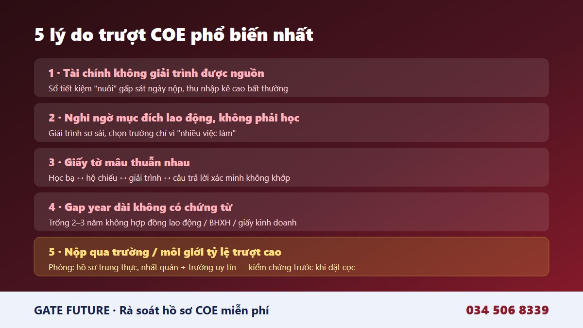 5 ly do truot COE du hoc Nhat Ban va cach phong tranh - Gate Future