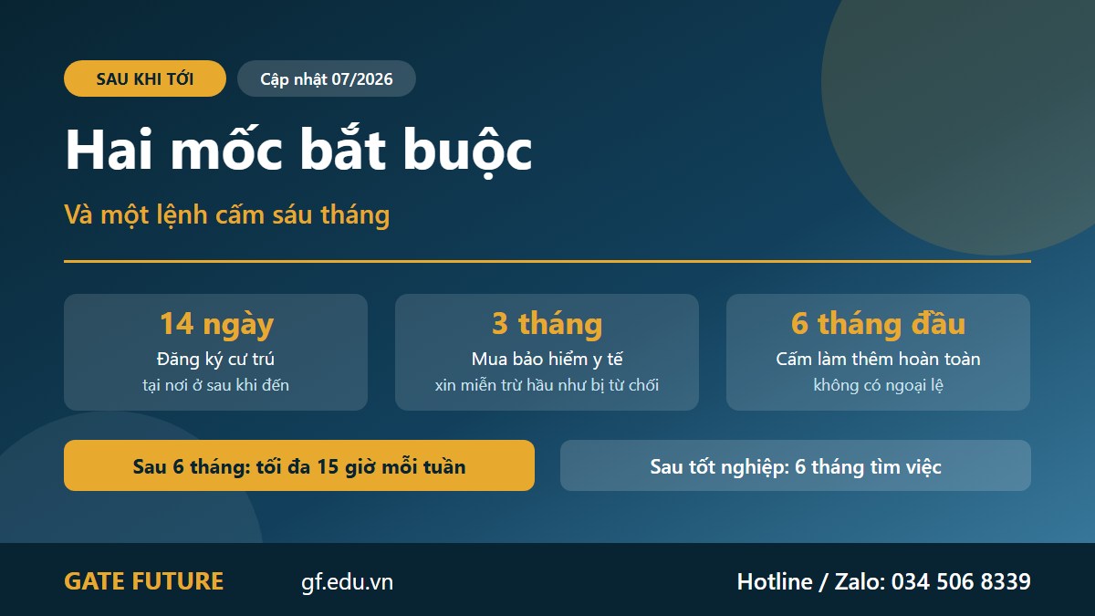 gf visa du hoc thuy si sau khi toi Quy trình xin visa du học Thụy Sĩ từ Việt Nam qua năm bước