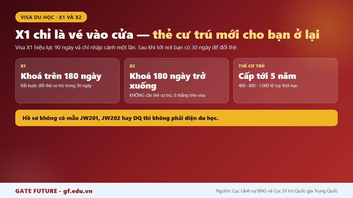 gf visa du hoc trung quoc quy trinh Quy trình visa du học Trung Quốc 2026 từ giấy báo nhập học tới thẻ cư trú với các mốc thời gian bắt buộc