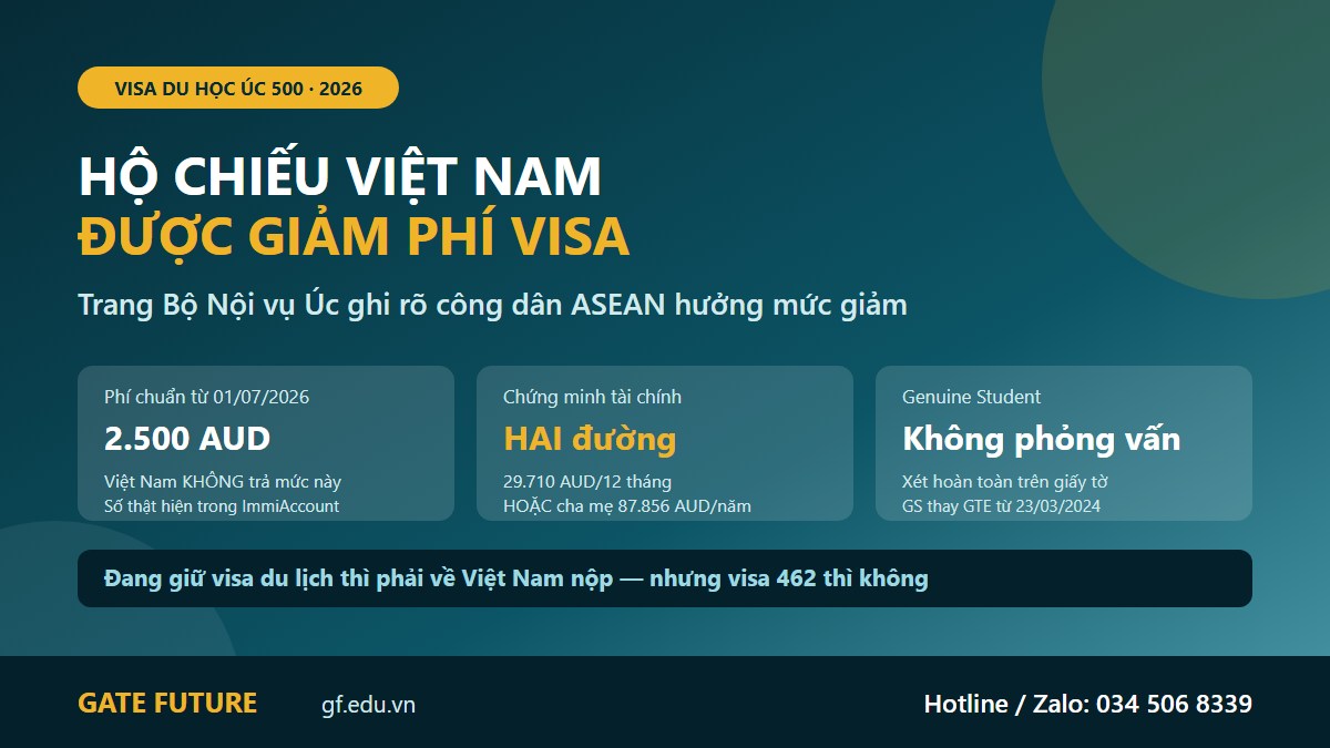 gf visa du hoc uc 01 hero Bốn rào của visa du học Úc 500 năm 2026: phí, Genuine Student, tài chính và bảo hiểm