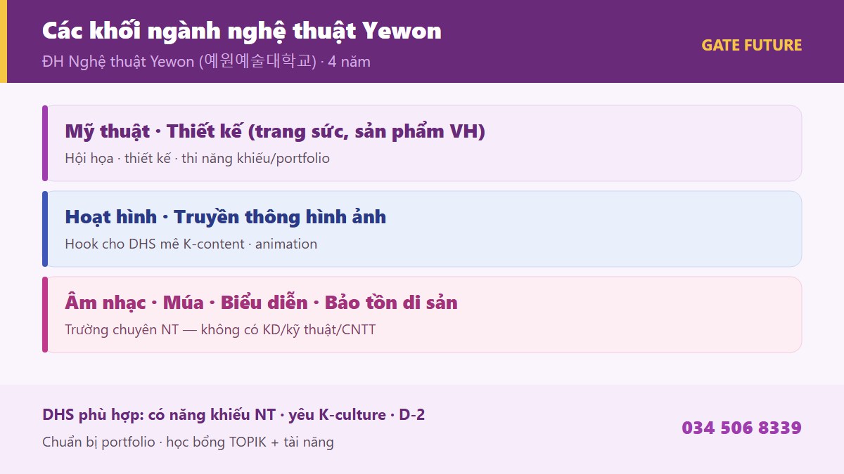 gf yewon 02 nganh Các khối ngành nghệ thuật Đại học Yewon YAU - Mỹ thuật hội họa Thiết kế trang sức Hoạt hình Âm nhạc Múa Nghệ thuật biểu diễn Bảo tồn di sản văn hóa - Gate Future