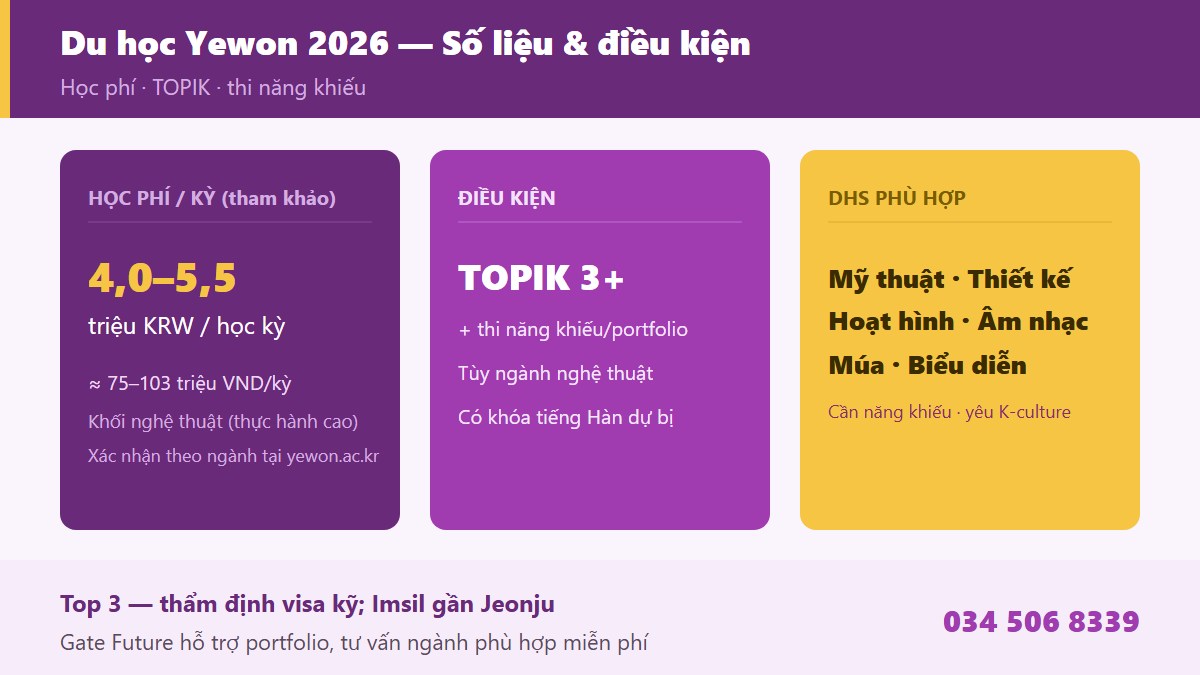 gf yewon 03 thongtin Điều kiện tuyển sinh học phí học bổng TOPIK Đại học Nghệ thuật Yewon YAU 2026 thi năng khiếu portfolio Imsil Jeonbuk du học sinh visa D-2 - Gate Future