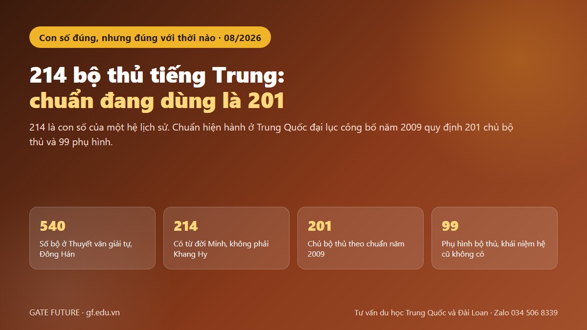 gf 214 bo thu tieng trung 01 hero Ảnh bìa bài 214 bộ thủ tiếng Trung với bốn mốc 540, 214, 201 và 99 phụ hình
