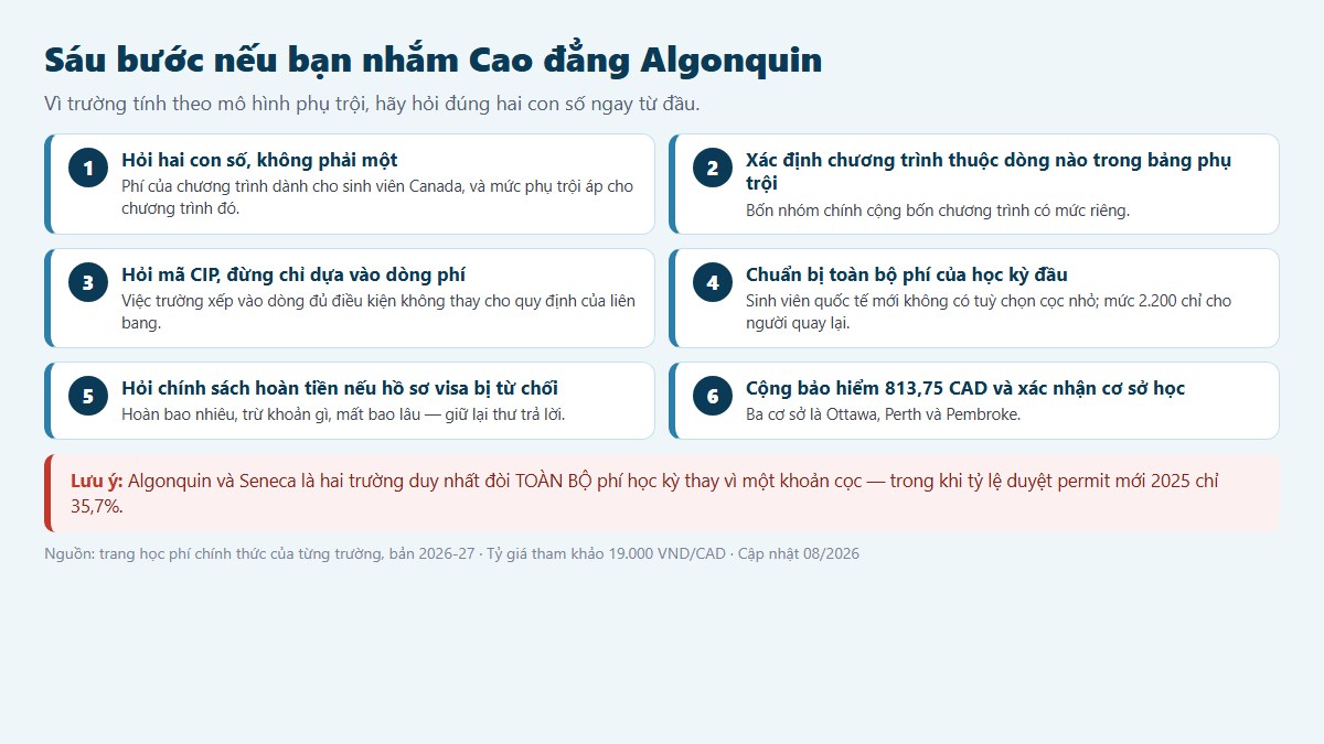 Sáu bước chuẩn bị nếu bạn nhắm Cao đẳng Algonquin — bắt đầu bằng việc hỏi đúng hai con số