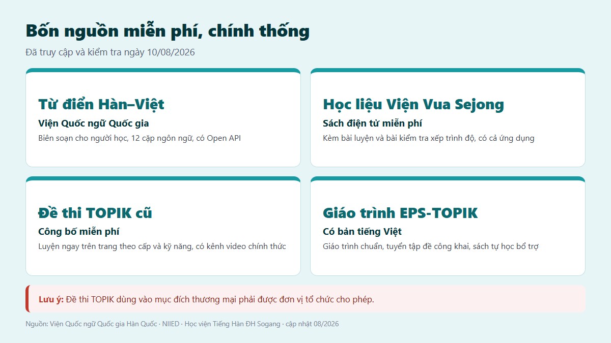 Bốn nguồn học tiếng Hàn miễn phí của cơ quan nhà nước Hàn Quốc