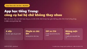Ảnh bìa bài app học tiếng Trung với bốn việc cần bốn loại công cụ khác nhau