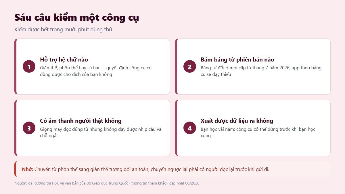 Sơ đồ sáu câu cần kiểm một công cụ học tiếng Trung trước khi gắn bó