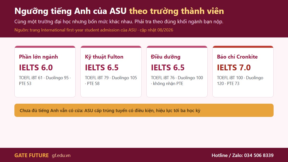 gf asu my 02 dieukien Ngưỡng đầu vào của ASU viết thành số: GPA 3,00, toán bốn năm và IELTS 6.0