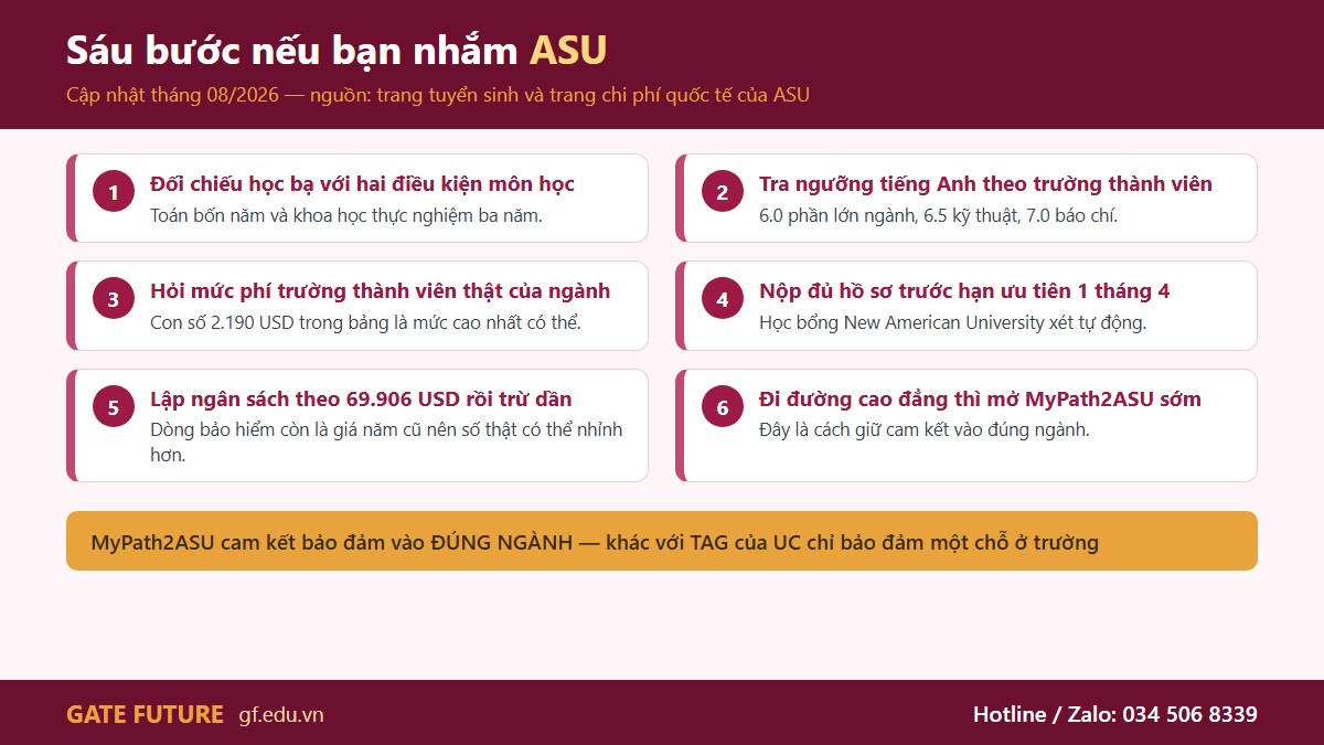 gf asu my 03 6buoc Sáu bước nếu bạn nhắm Đại học Bang Arizona — bước ba đổi được tiền thật
