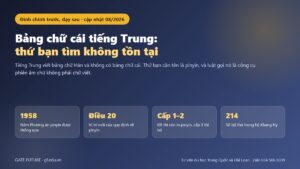 Ảnh bìa bài bảng chữ cái tiếng Trung và pinyin với mốc năm 1958 và Điều 20 của luật