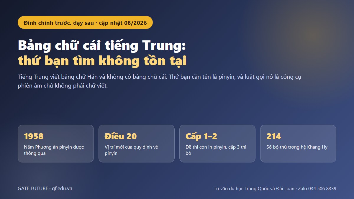Ảnh bìa bài bảng chữ cái tiếng Trung và pinyin với mốc năm 1958 và Điều 20 của luật