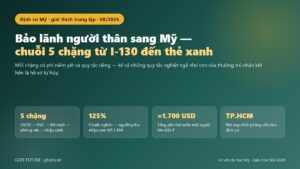 Chuỗi năm chặng bảo lãnh người thân sang Mỹ từ I-130 đến thẻ xanh