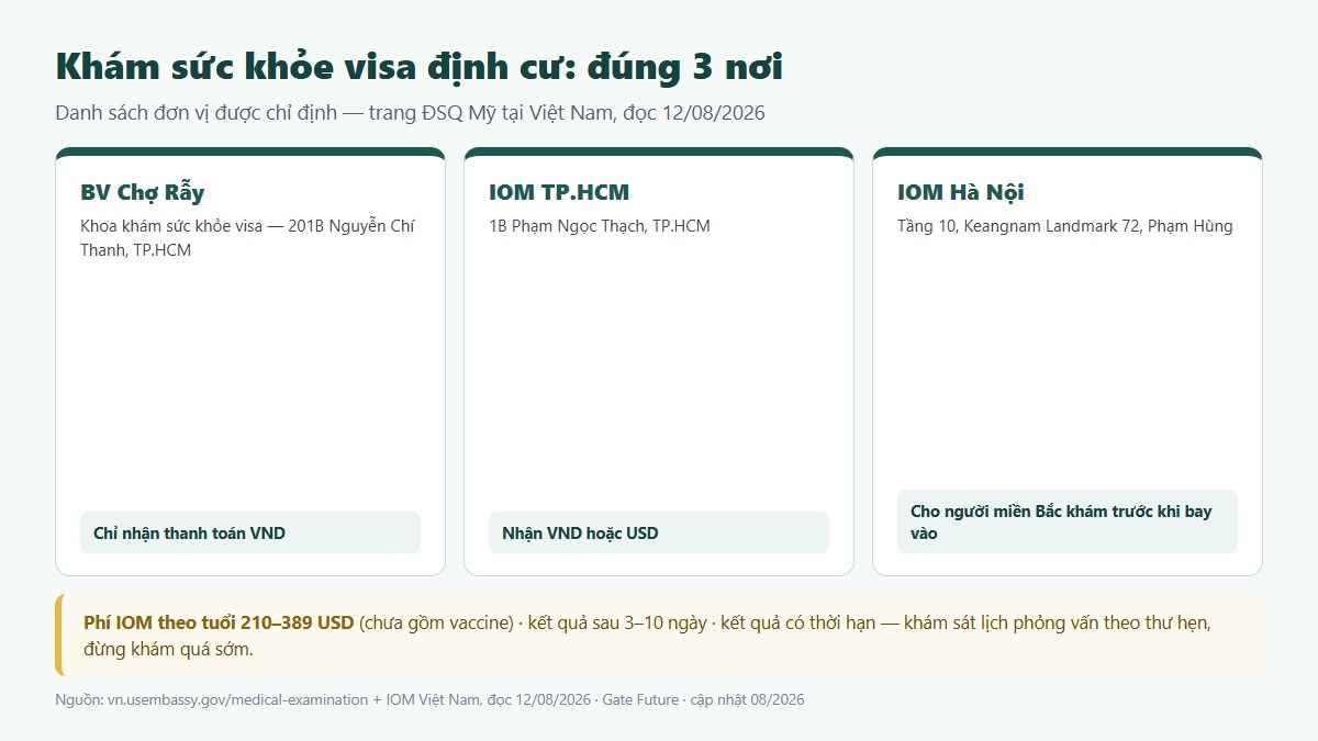 Khám sức khỏe visa định cư Mỹ tại ba đơn vị được chỉ định
