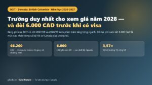 BCIT — bảng phí in trước tổng chi phí cả chương trình cho hai năm học 2027/28 và 2028/29 kèm phần trăm tăng