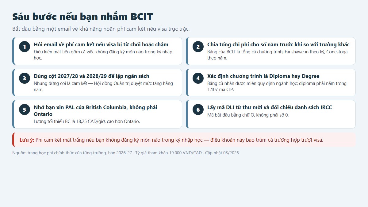 Sáu bước chuẩn bị nếu bạn nhắm BCIT — bắt đầu bằng email về khả năng hoãn phí cam kết