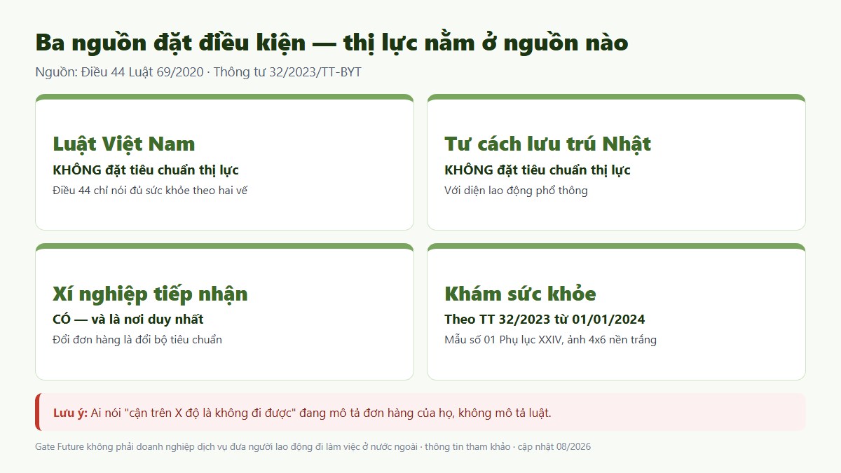 gf bi can di xkld nhat 02 ba nguon Ba nguồn đặt điều kiện đi Nhật và thị lực chỉ nằm ở nguồn thứ ba là xí nghiệp tiếp nhận