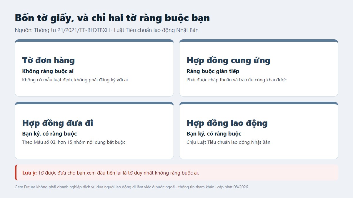 gf cach doc don hang di nhat 02 bon to giay Chênh lệch lương tối thiểu giữa tỉnh cao nhất và thấp nhất của Nhật Bản