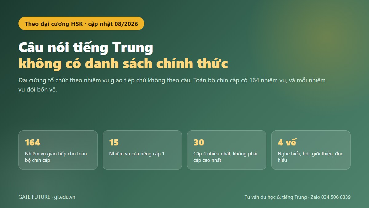 gf cau noi tieng trung 01 hero Câu nói tiếng Trung thông dụng không có danh sách chính thức