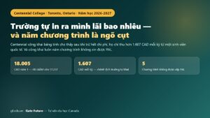 Cao đẳng Centennial 2026-2027 — học phí giảm dần theo từng năm học và năm chương trình không được cấp PAL