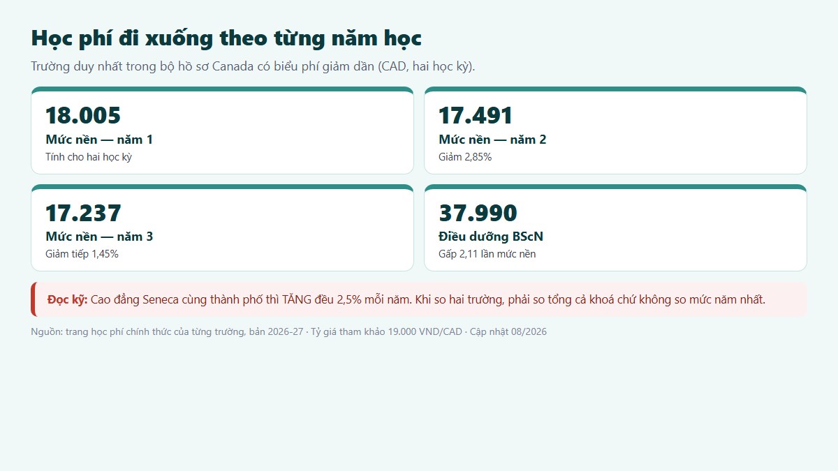 Bảng tính Centennial tự công bố: nội địa 1.750 cộng trợ cấp 2.403 so với quốc tế 7.750 trừ phí đại lý 1.500