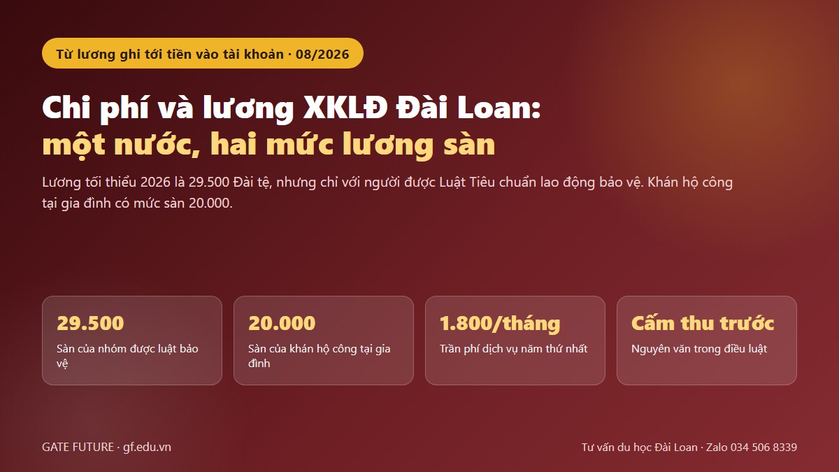 So sánh hai mức lương sàn cho lao động nước ngoài tại Đài Loan năm 2026